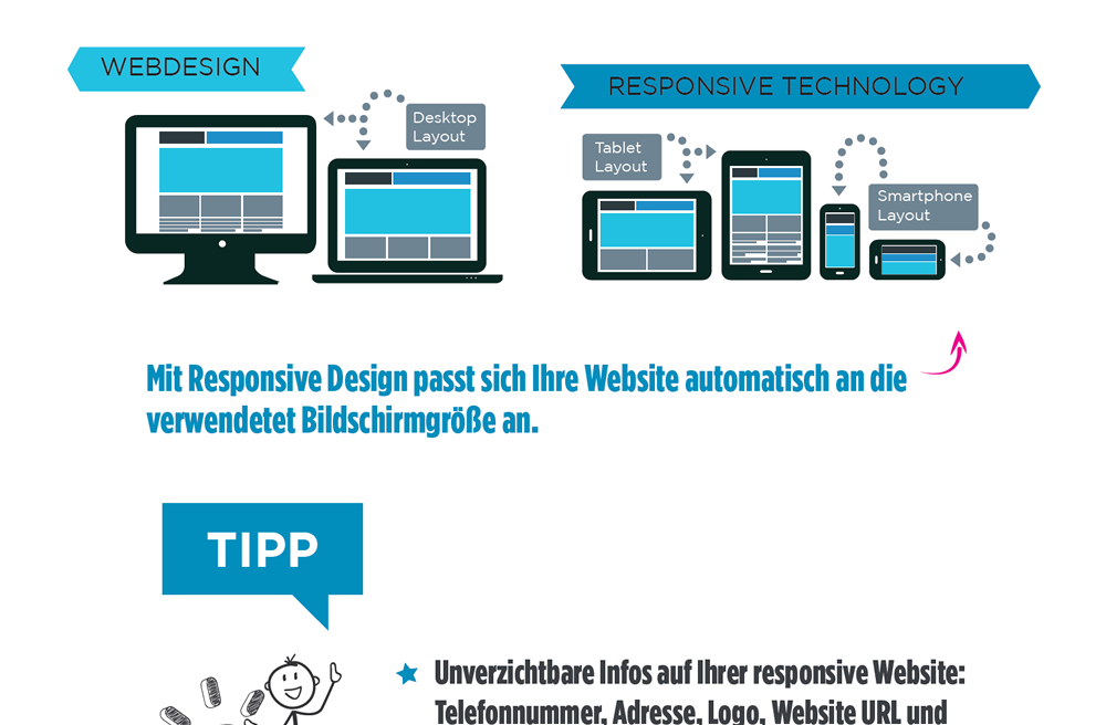 Responsive Webdesign