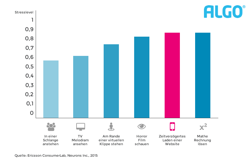 Statistik mobile rage